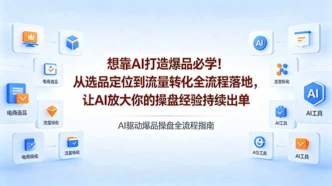 想靠AI打造爆品必学！从选品定位到流量转化全流程落地，让AI放大你的操盘经验持续出单-源创文化-轻创终点站